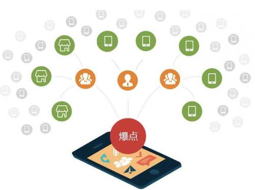 西昌镇为什么越来越多的企业通过软文营销来引流